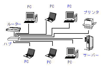 ウィン ネクスト